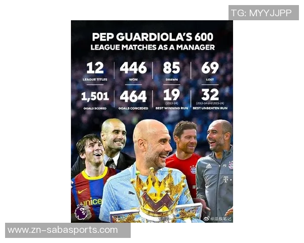 瓜帅执教下梅西与哈兰德联赛数据对比:进球与助攻的传奇之路 瓜帅执教下梅西与哈兰德联赛数据对比:进球与助攻的传奇之路