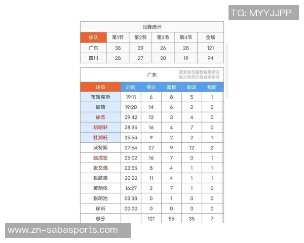 NBA亚洲球员得分榜揭秘移动长城与东瀛武士的传奇对决非姚明的第一人是谁