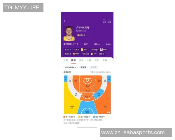 湖记：东契奇与里夫斯搭档无詹阵容下DFS表现天差地别的深度分析